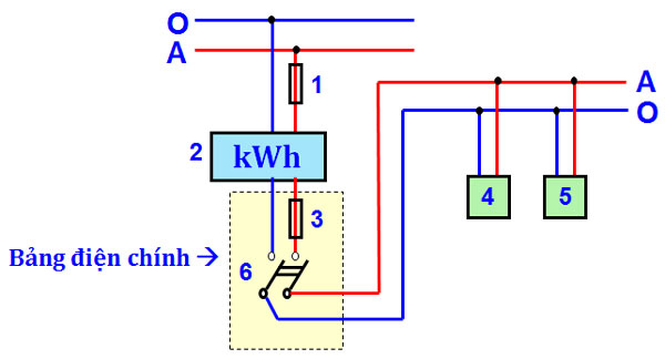 Cách nối dây điện, kỹ thuật và cách dẫn nối dây điện dân dụng