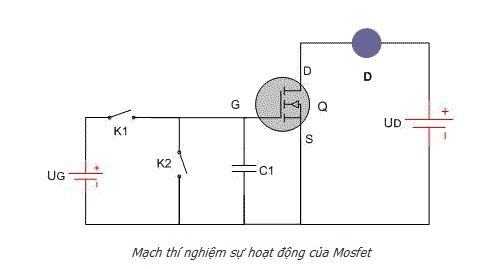 nguyen ly hoat dong mosfet