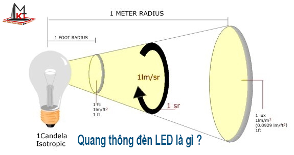 Quang thông đèn LED là gì ?