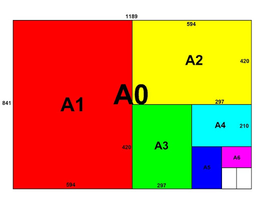 Kích thước khổ giấy A1, A2, A3, A4, A5 trong in ấn