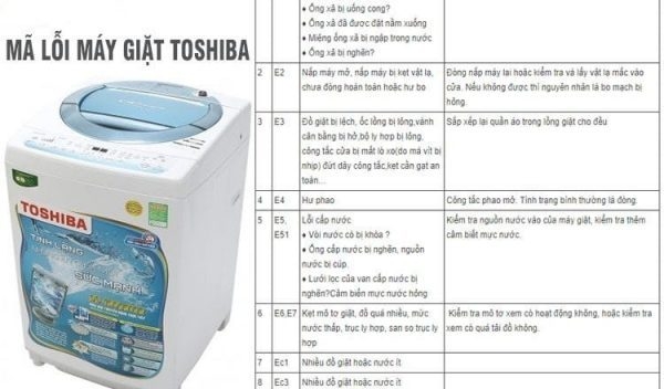 Tổng hợp mã lỗi máy giặt tất cả các hãng hiện nay