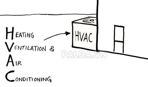 HVAC là gì? Cấu tạo và chức năng của hệ thống