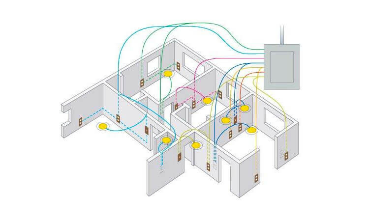 cách vẽ sơ đồ điện trong nhà
